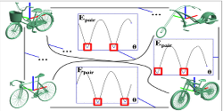 Autocorrelation Descriptor for Efficient Co-alignment of 3D Shape Collections