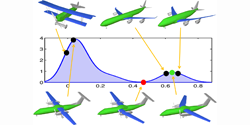 Meta-representation of Shape Families