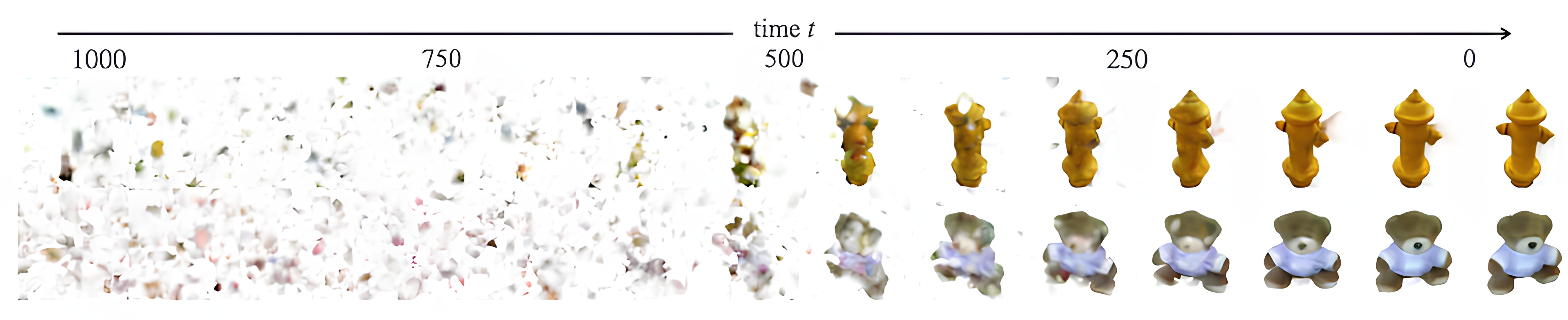 Diffusion Models for Content Creation