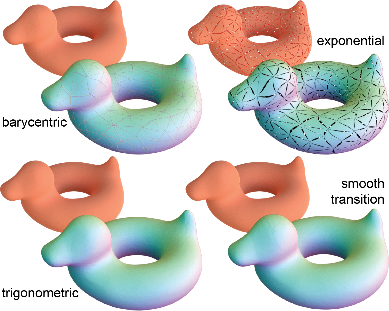 Effect of blending function: barycentric, exponential, trigonometric, and smooth-transition blending on a torus.
